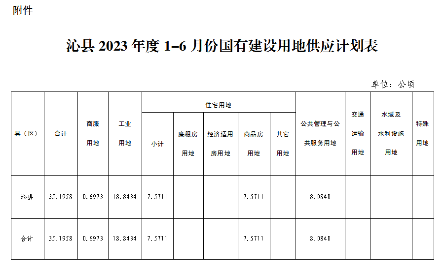 沁縣2023年度1-6月份國有建設用地供應計劃表.png