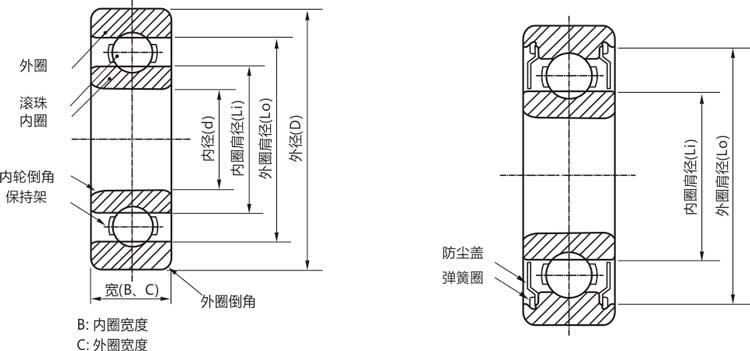 高精度6811zz/rs/rz/開式深溝球軸承結(jié)構(gòu)說明